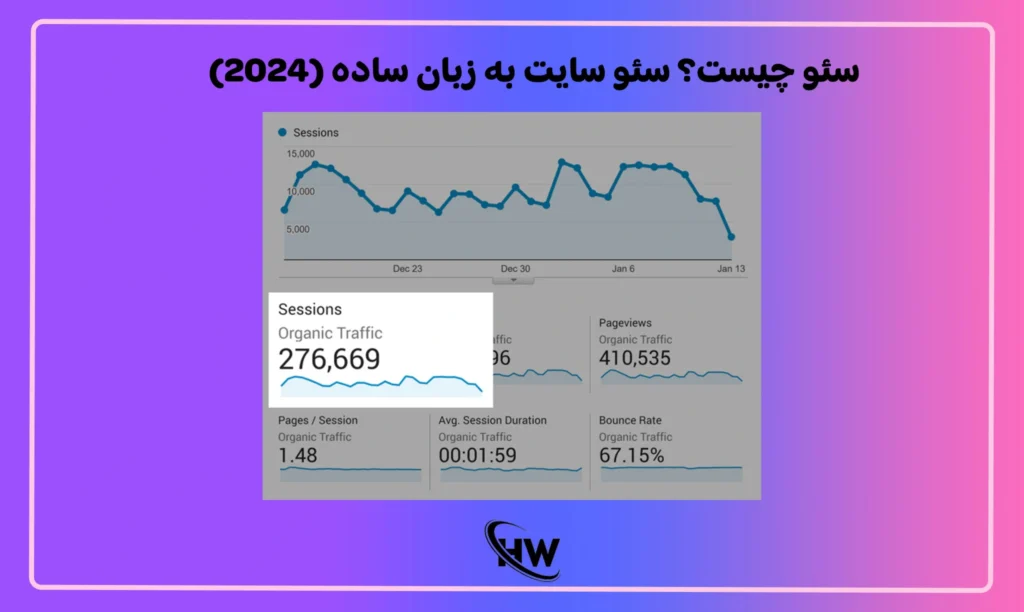 سئو چیست؟ سئو سایت به زبان ساده (2024)